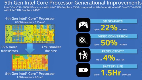 インテル第5世代Coreシリーズプロセッサの特徴