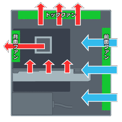 図.空冷方式でのエアフローの一例